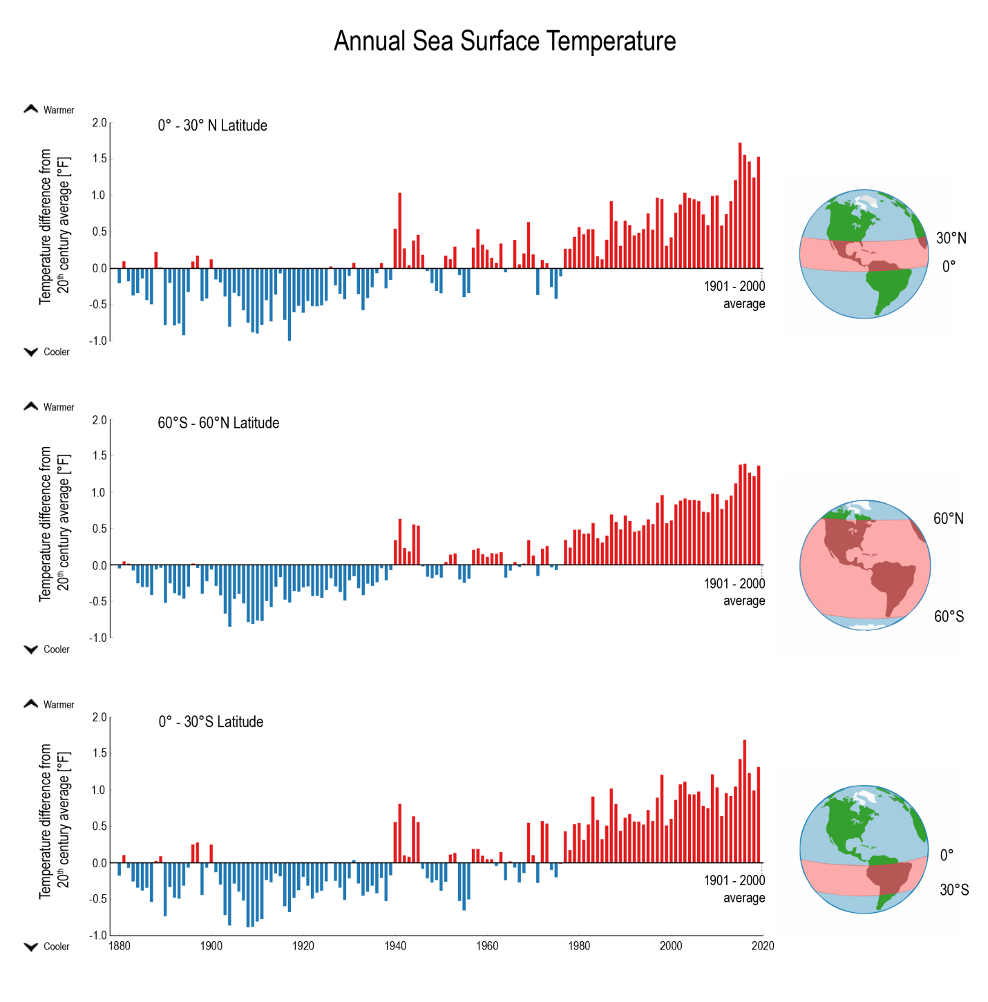 SST Anomaly Graphic